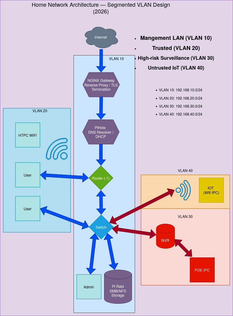 VLAN(8).png